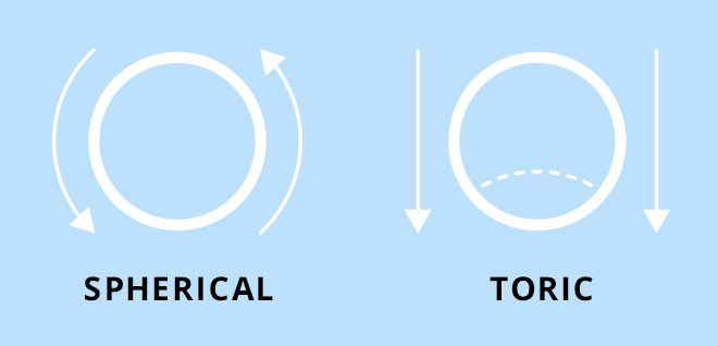 toric contact lens for astigmatism