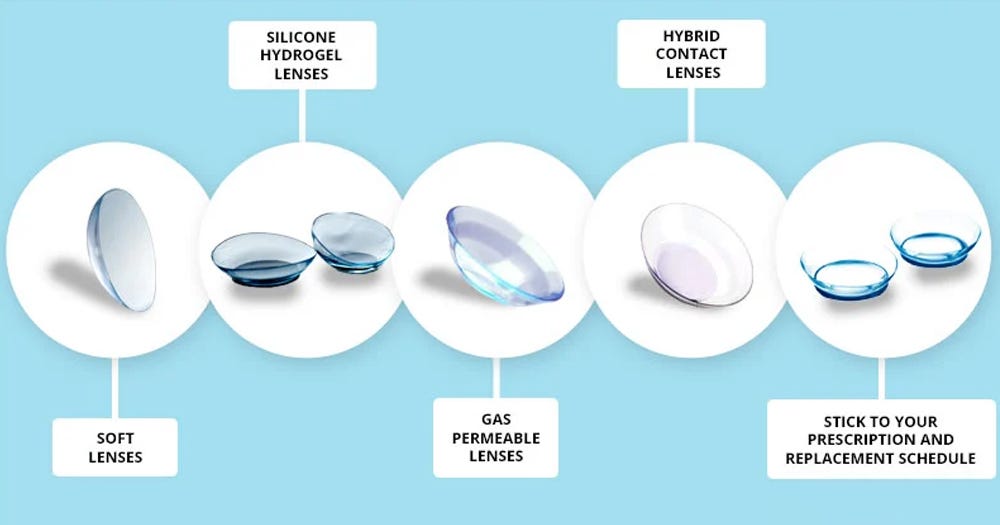 Color Contact Lenses Materials