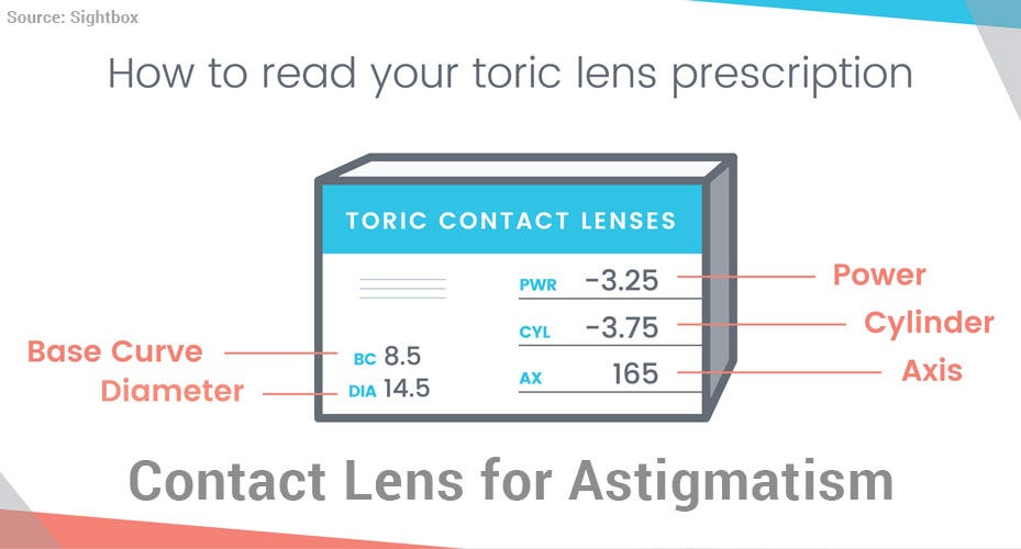 Medical Contact Lenses on lens.me